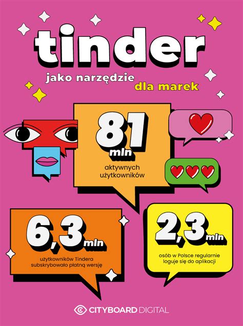 tinder dla młodzieży|Wprowadzenie do Tindera – Tinder